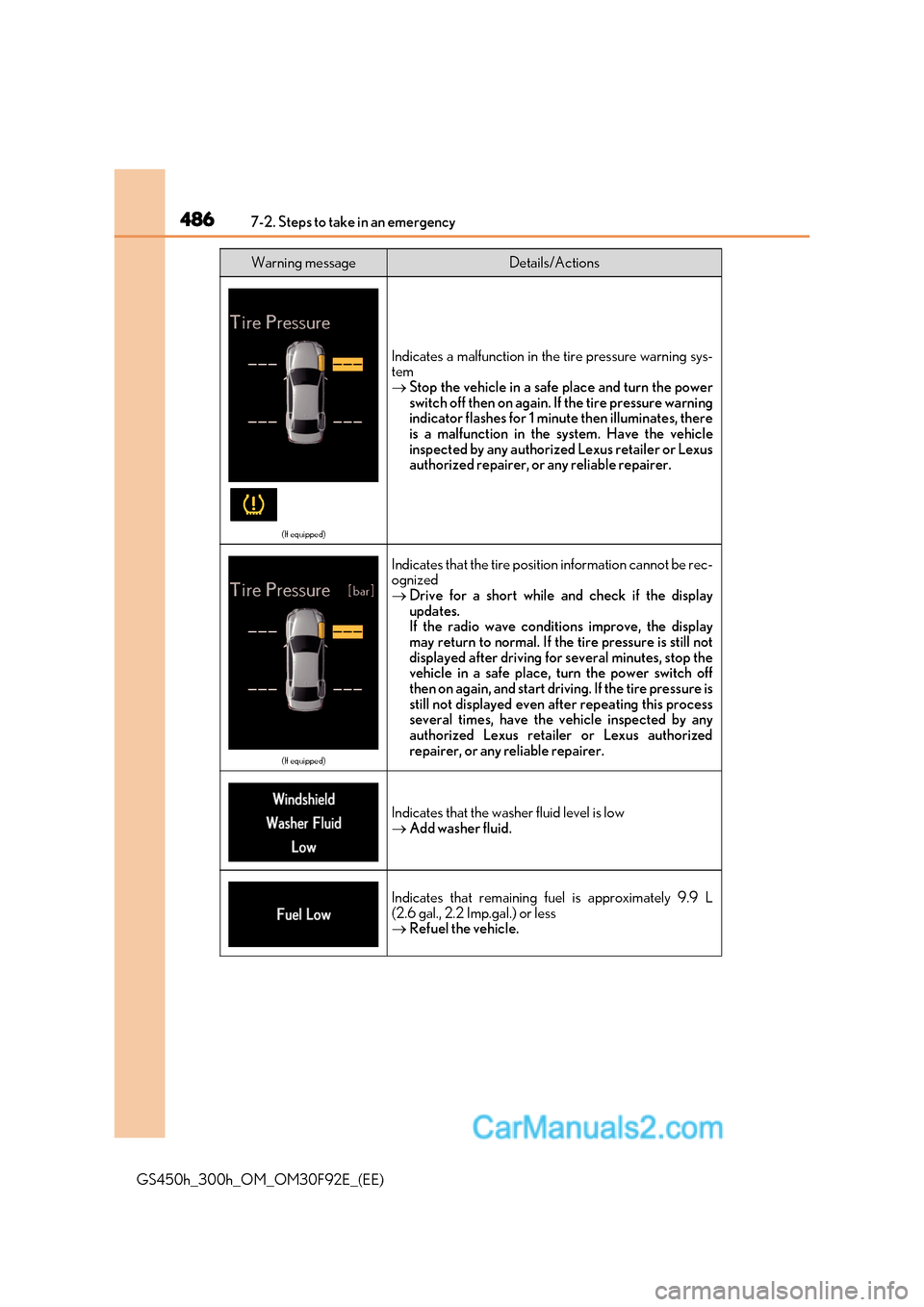 Lexus GS300h 2017 Owners Manual 4867-2. Steps to take in an emergency
GS450h_300h_OM_OM30F92E_(EE)
(If equipped)
Indicates a malfunction in th e tire pressure warning sys-
tem Stop the vehicle in a safe place and turn the power Lexus GS300h 2017 Owners Manual 4867-2. Steps to take in an emergency
GS450h_300h_OM_OM30F92E_(EE)
(If equipped)
Indicates a malfunction in th e tire pressure warning sys-
tem Stop the vehicle in a safe place and turn the power