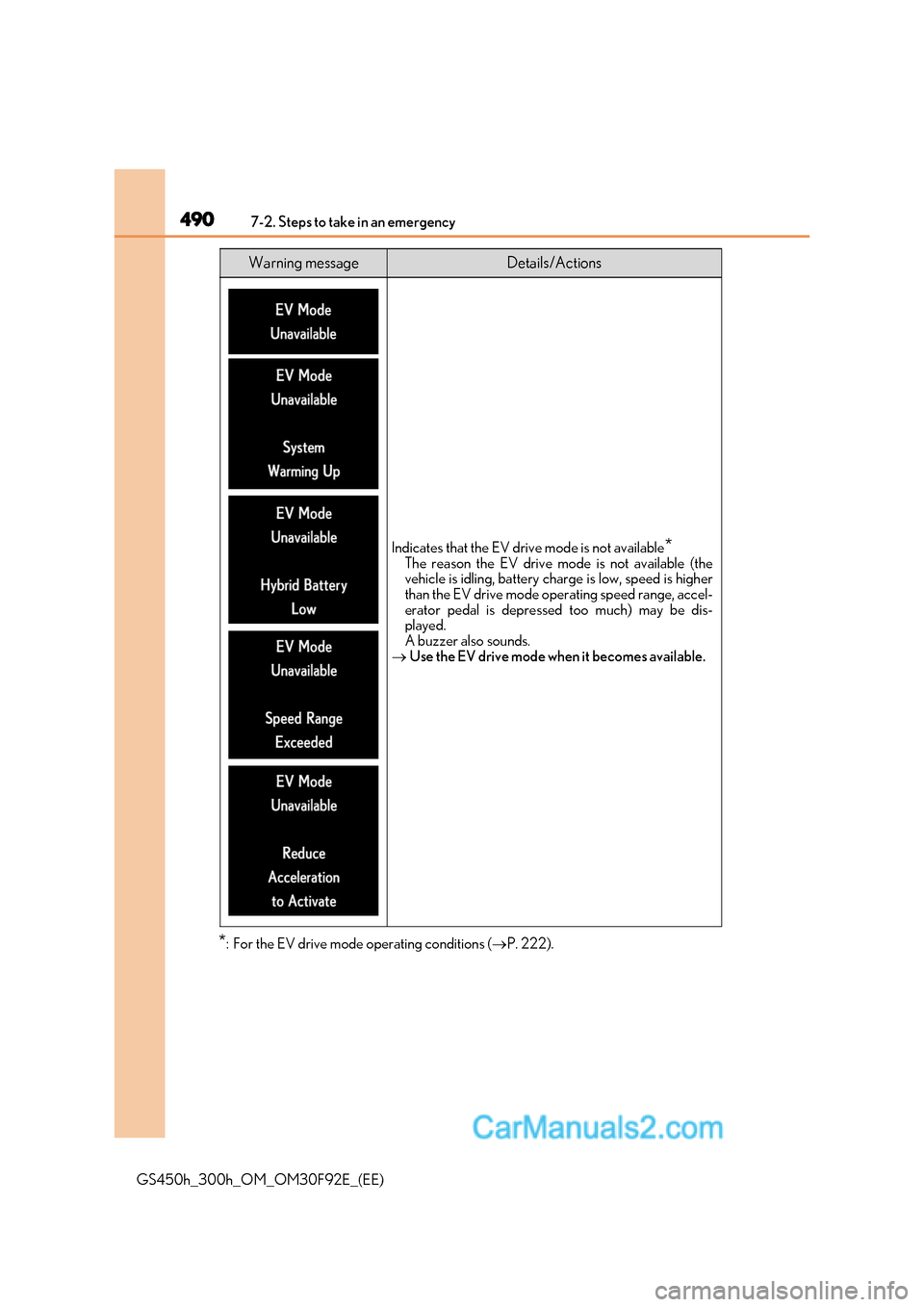 Lexus GS300h 2017 Owners Manual 4907-2. Steps to take in an emergency
GS450h_300h_OM_OM30F92E_(EE) *
: For the EV drive mode operating conditions ( P. 222).
Warning messageDetails/Actions
Indicates that the EV driv e mode is not Lexus GS300h 2017 Owners Manual 4907-2. Steps to take in an emergency
GS450h_300h_OM_OM30F92E_(EE) *
: For the EV drive mode operating conditions ( P. 222).
Warning messageDetails/Actions
Indicates that the EV driv e mode is not