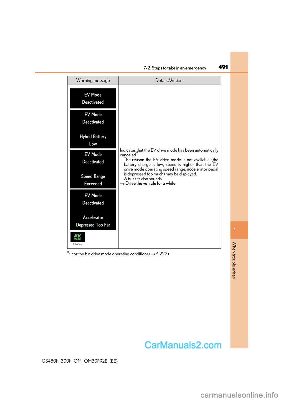 Lexus GS300h 2017 Owners Manual 491
7-2. Steps to take in an emergency
7
When trouble arises
GS450h_300h_OM_OM30F92E_(EE) *
: For the EV drive mode operating conditions ( P. 222).
Warning messageDetails/Actions
Indicates that the Lexus GS300h 2017 Owners Manual 491
7-2. Steps to take in an emergency
7
When trouble arises
GS450h_300h_OM_OM30F92E_(EE) *
: For the EV drive mode operating conditions ( P. 222).
Warning messageDetails/Actions
Indicates that the