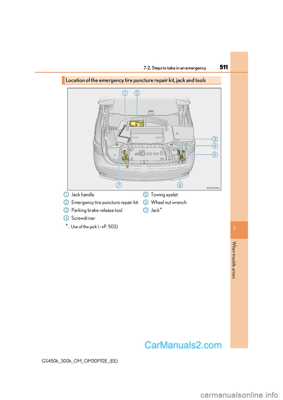 Lexus GS300h 2017 Owners Manual 511
7-2. Steps to take in an emergency
7
When trouble arises
GS450h_300h_OM_OM30F92E_(EE) *
: Use of the jack ( P. 502)
Location of the emergency tire pu ncture repair kit, jack and tools
Jack ha Lexus GS300h 2017 Owners Manual 511
7-2. Steps to take in an emergency
7
When trouble arises
GS450h_300h_OM_OM30F92E_(EE) *
: Use of the jack ( P. 502)
Location of the emergency tire pu ncture repair kit, jack and tools
Jack ha