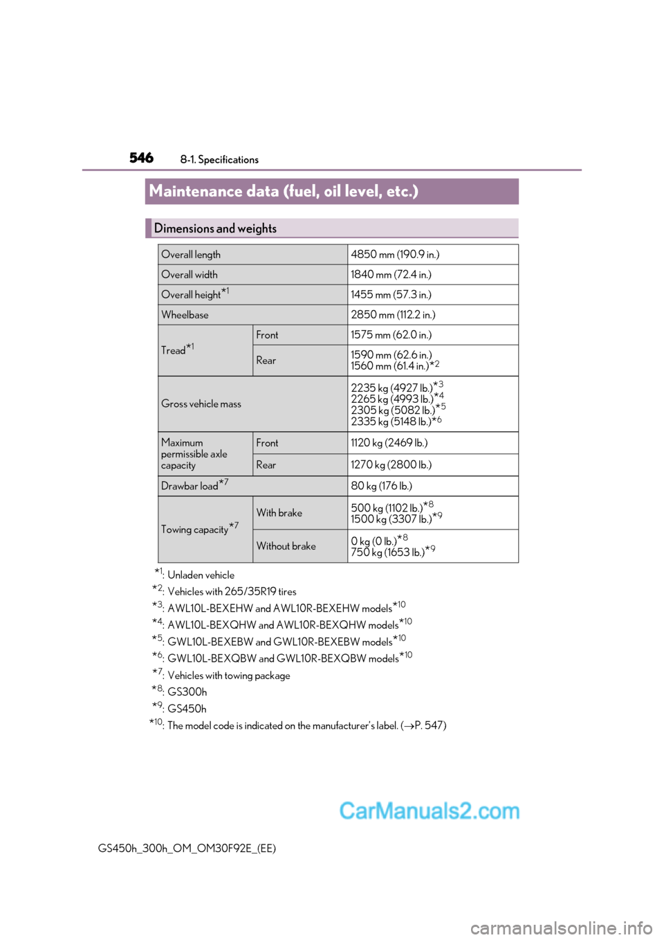 Lexus GS300h 2017  Owners Manual 5468-1. Specifications
GS450h_300h_OM_OM30F92E_(EE)
Maintenance data (fuel, oil level, etc.)
* 1
: Unladen vehicle
* 2
: Vehicles with 265/35R19 tires
* 3
: AWL10L-BEXEHW and AWL10R-BEXEHW models *10
