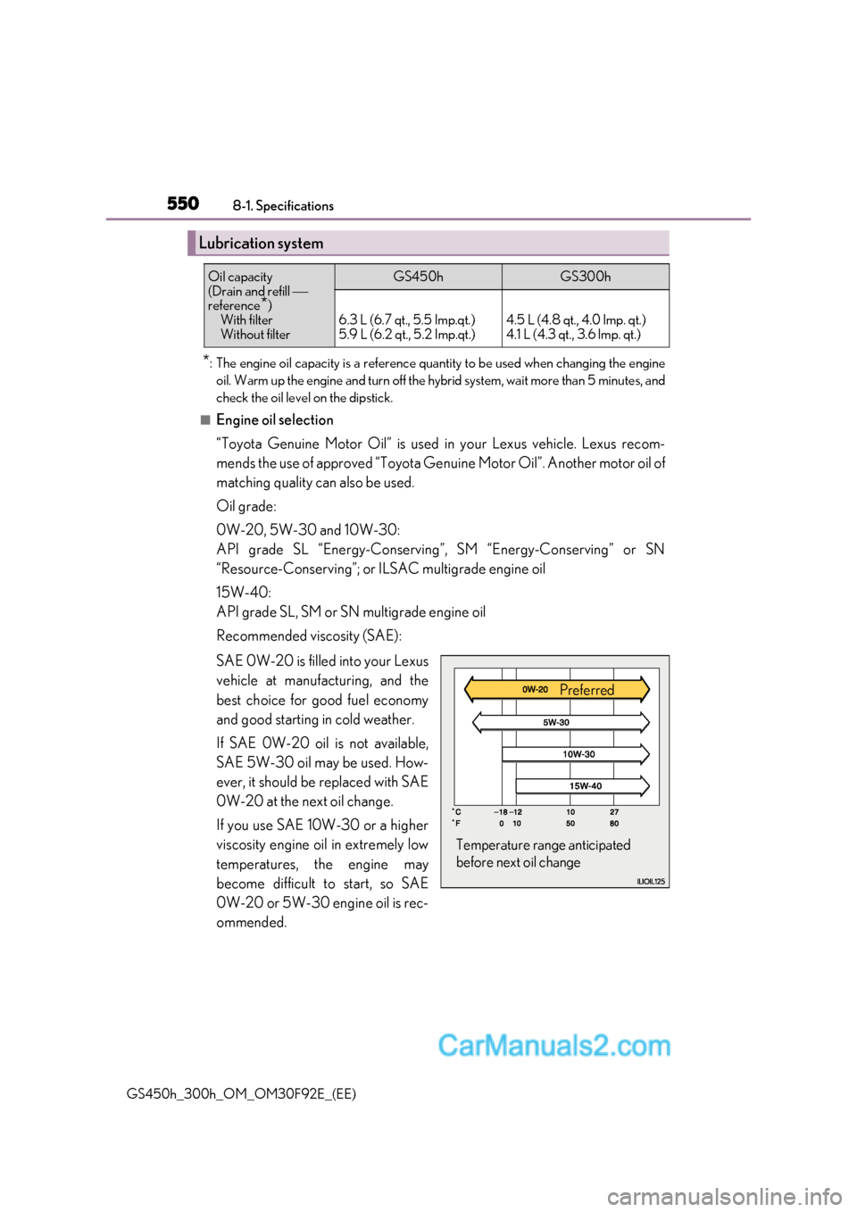 Lexus GS300h 2017  Owners Manual 5508-1. Specifications
GS450h_300h_OM_OM30F92E_(EE) *
: The engine oil capacity is a reference quantity to be used when changing the engine
oil. Warm up the engine and turn off the hybrid system, wait
