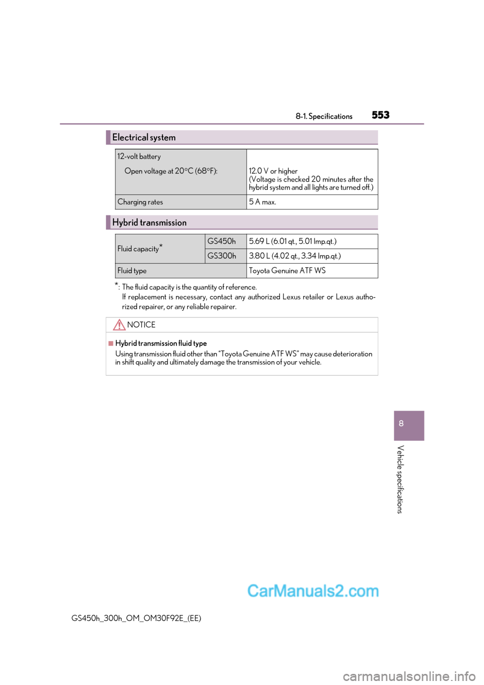 Lexus GS300h 2017 Owners Manual 553
8
8-1. Specifications
Vehicle specifications
GS450h_300h_OM_OM30F92E_(EE)*
: The fluid capacity is the quantity of reference.
If replacement is necessary, contact any authorized Lexus retailer or Lexus GS300h 2017 Owners Manual 553
8
8-1. Specifications
Vehicle specifications
GS450h_300h_OM_OM30F92E_(EE)*
: The fluid capacity is the quantity of reference.
If replacement is necessary, contact any authorized Lexus retailer or
