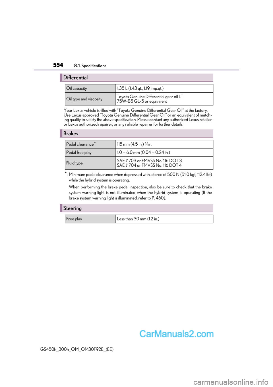 Lexus GS300h 2017 Owners Manual 5548-1. Specifications
GS450h_300h_OM_OM30F92E_(EE) Your Lexus vehicle is filled with “Toyota Ge
nuine Differential Gear Oil” at the factory.
Use Lexus approved “Toyota Genuine Differentia l Gea Lexus GS300h 2017 Owners Manual 5548-1. Specifications
GS450h_300h_OM_OM30F92E_(EE) Your Lexus vehicle is filled with “Toyota Ge
nuine Differential Gear Oil” at the factory.
Use Lexus approved “Toyota Genuine Differentia l Gea