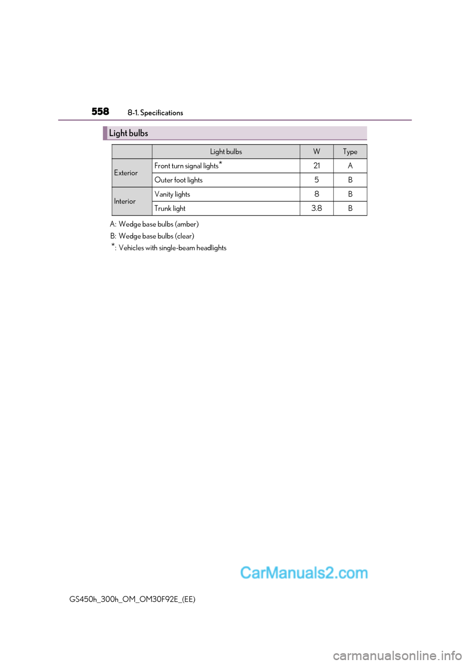 Lexus GS300h 2017 Repair Manual 5588-1. Specifications
GS450h_300h_OM_OM30F92E_(EE)
Light bulbs
Light bulbsWType
ExteriorFront turn signal lights *21A
Outer foot lights5B
InteriorVanity lights8B
Trunk light3.8B
A: Wedge base bulbs (