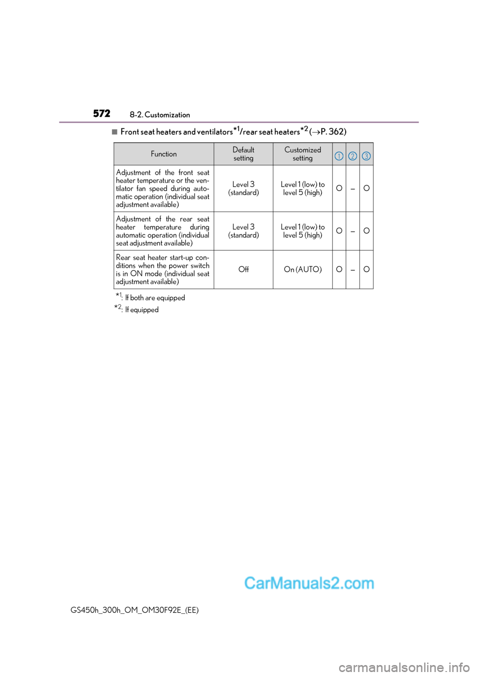 Lexus GS300h 2017  Owners Manual 5728-2. Customization
GS450h_300h_OM_OM30F92E_(EE)
■Front seat heaters and ventilators *1
/rear seat heaters *2 
( P. 362)
* 1
: If both are equipped
* 2
:If equipped
FunctionDefault
settingCusto