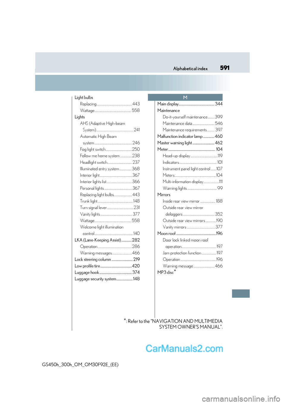 Lexus GS300h 2017 Manual PDF 591
Alphabetical index
GS450h_300h_OM_OM30F92E_(EE) Light bulbs
Replacing ............................................... 443 
Wattage................................................. 558
Lights
AHS (
