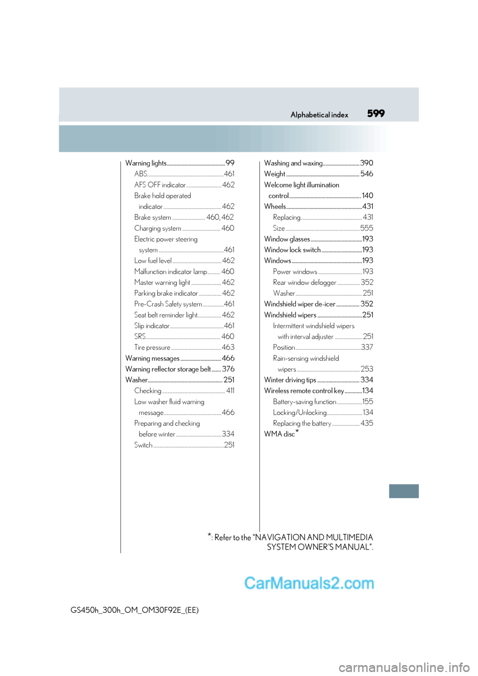 Lexus GS300h 2017 Workshop Manual 599
Alphabetical index
GS450h_300h_OM_OM30F92E_(EE) Warning lights........................................... 99
ABS.............................................................461 
AFS OFF indicator.