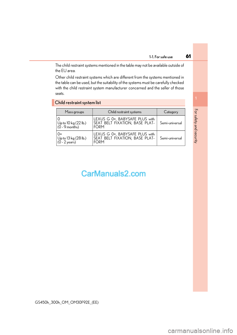 Lexus GS300h 2017 User Guide 61
1-1. For safe use
1
For safety and security
GS450h_300h_OM_OM30F92E_(EE) The child restraint systems mentioned in the table may not be available outside of 
the EU area. 
Other child restraint syst