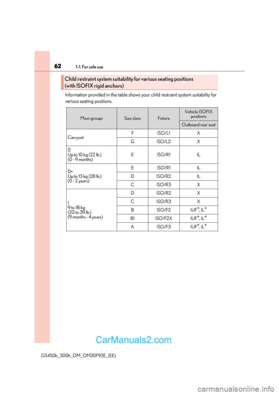 Lexus GS300h 2017 Repair Manual 621-1. For safe use
GS450h_300h_OM_OM30F92E_(EE) Information provided in the table shows your child restraint system suitability for
various seating positions.
Child restraint system suitability for Lexus GS300h 2017 Repair Manual 621-1. For safe use
GS450h_300h_OM_OM30F92E_(EE) Information provided in the table shows your child restraint system suitability for
various seating positions.
Child restraint system suitability for