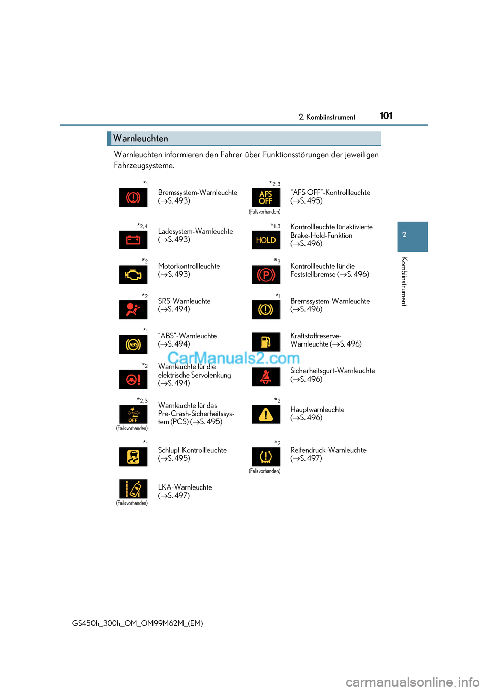 Lexus GS300h 2017  Betriebsanleitung (in German) 101
2. Kombiinstrument
2
Kombiinstrument
GS450h_300h_OM_OM99M62M_(EM) Warnleuchten informieren den Fahrer über Funktionsstörungen der jeweiligen 
Fahrzeugsysteme.
Warnleuchten
*
1
Bremssystem-Warnle