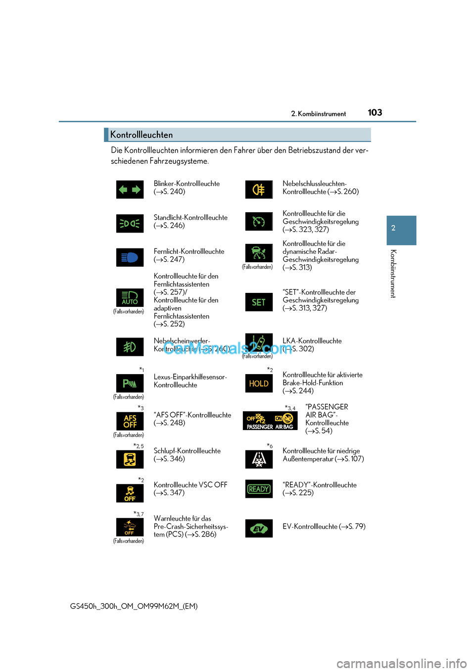 Lexus GS300h 2017  Betriebsanleitung (in German) 103
2. Kombiinstrument
2
Kombiinstrument
GS450h_300h_OM_OM99M62M_(EM) Die Kontrollleuchten informieren den Fa
hrer über den Betriebszustand der ver-
schiedenen Fahrzeugsysteme. 
Kontrollleuchten
Blin