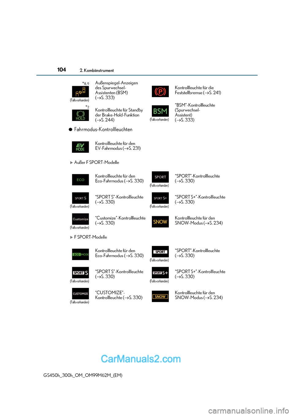 Lexus GS300h 2017  Betriebsanleitung (in German) 1042. Kombiinstrument
GS450h_300h_OM_OM99M62M_(EM) ●
Fahrmodus-Kontrollleuchten
Außer F SPORT-Modelle
F SPORT-Modelle *
8, 9
(Falls vorhanden)
Außenspiegel-Anzeigen  
des Spurwechsel- 
Assis