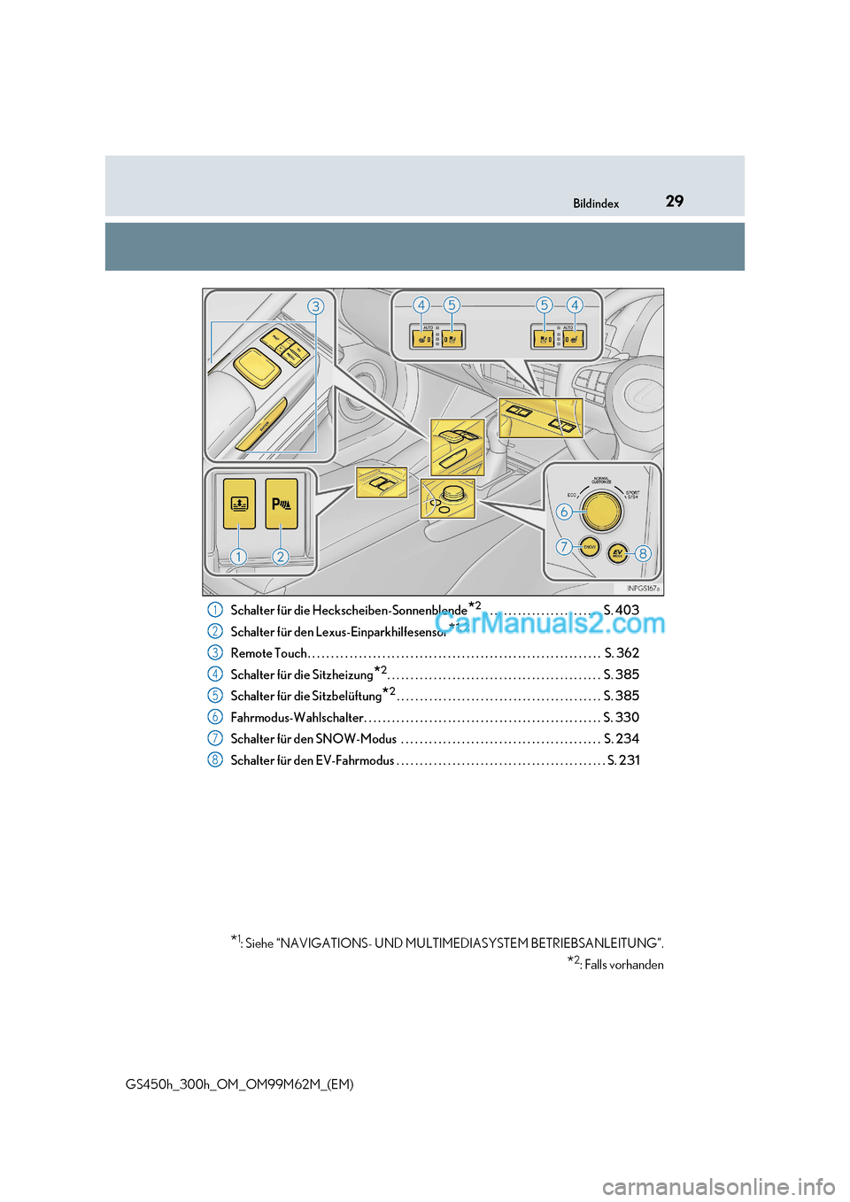 Lexus GS300h 2017  Betriebsanleitung (in German) 29
Bildindex
GS450h_300h_OM_OM99M62M_(EM) Schalter für die Heckscheiben-Sonnenblende
*2
 . . . . . . . . . . . . . . . . . . . . . . . . .  S. 403
Schalter für den Lexus-Einparkhilfesensor *1, 2
Rem