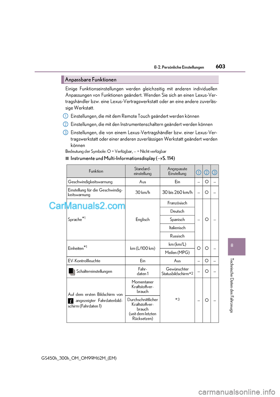 Lexus GS300h 2017  Betriebsanleitung (in German) 603
8
8-2. Persönliche Einstellungen
Technische Daten des Fahrzeugs
GS450h_300h_OM_OM99M62M_(EM)Einige Funktionseinstellungen werden gleichzeitig mit anderen individuellen 
Anpassungen von Funktionen