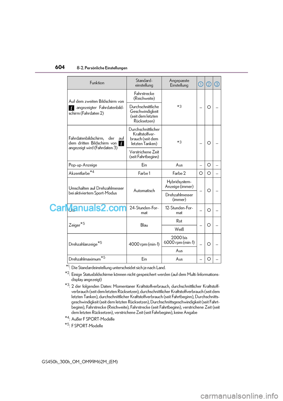Lexus GS300h 2017  Betriebsanleitung (in German) 6048-2. Persönliche Einstellungen
GS450h_300h_OM_OM99M62M_(EM) *
1
: Die Standardeinstellung unterscheidet sich je nach Land.
* 2
: Einige Statusbildschirme können nicht gespeichert werden (auf dem 