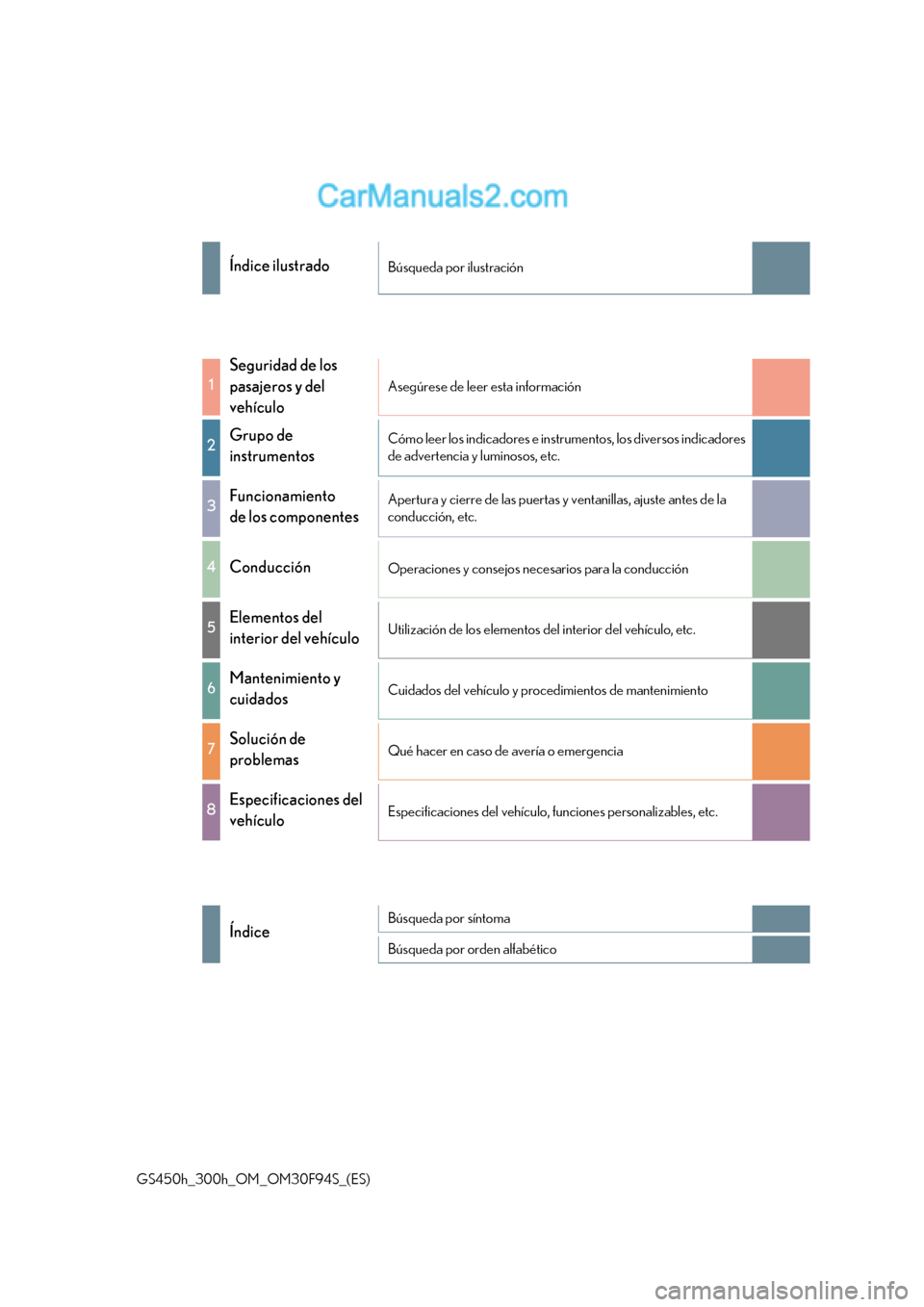 Lexus GS300h 2017  Manual del propietario (in Spanish) GS450h_300h_OM_OM30F94S_(ES)
Índice ilustradoBúsqueda por ilustración
1
Seguridad de los  
pasajeros y del  
vehículoAsegúrese de leer esta información
2Grupo de  
instrumentos
Cómo leer los in