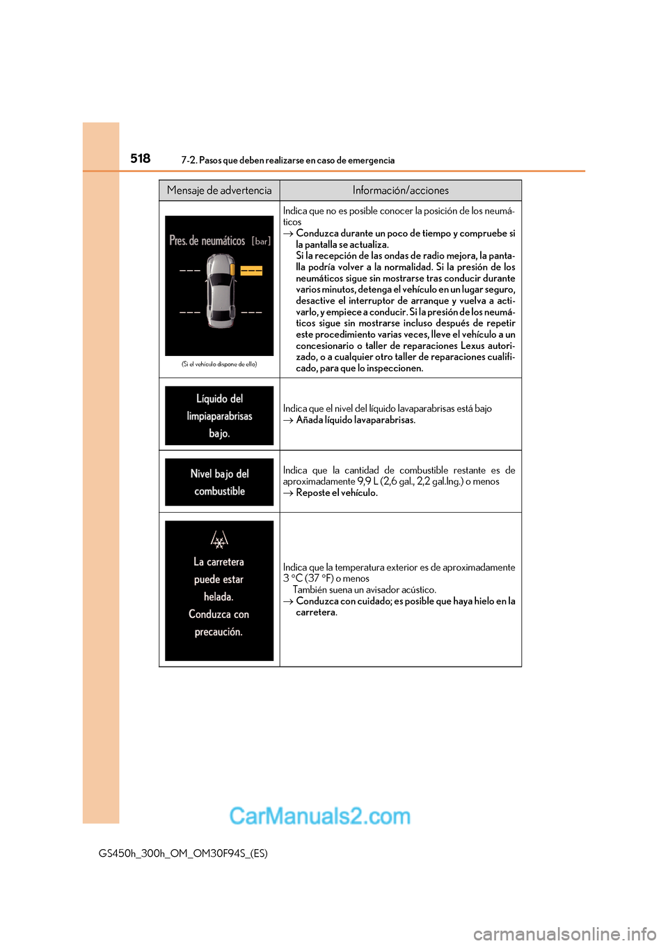 Lexus GS300h 2017 Manual del propietario (in Spanish) 5187-2. Pasos que deben realizarse en caso de emergencia
GS450h_300h_OM_OM30F94S_(ES)
(Si el vehículo dispone de ello)
Indica que no es posible conocer la posición de los neumá- ticos Conduzca d Lexus GS300h 2017 Manual del propietario (in Spanish) 5187-2. Pasos que deben realizarse en caso de emergencia
GS450h_300h_OM_OM30F94S_(ES)
(Si el vehículo dispone de ello)
Indica que no es posible conocer la posición de los neumá- ticos Conduzca d