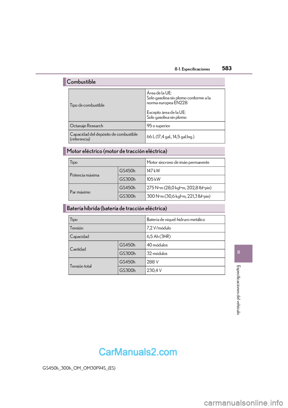 Lexus GS300h 2017 Manual del propietario (in Spanish) 583
8
8-1. Especificaciones
Especificaciones del vehículo
GS450h_300h_OM_OM30F94S_(ES)
Combustible
Tipo de combustible
Área de la UE:
Solo gasolina sin plomo conforme a la
norma europea EN228
E Lexus GS300h 2017 Manual del propietario (in Spanish) 583
8
8-1. Especificaciones
Especificaciones del vehículo
GS450h_300h_OM_OM30F94S_(ES)
Combustible
Tipo de combustible
Área de la UE:
Solo gasolina sin plomo conforme a la
norma europea EN228
E