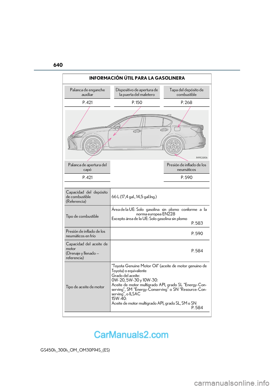 Lexus GS300h 2017 Manual del propietario (in Spanish) 640
GS450h_300h_OM_OM30F94S_(ES)INFORMACIÓN ÚTIL PARA LA GASOLINERA
Palanca de enganche
auxiliarDispositivo de apertura de la puerta del maleteroTapa del depósito de combustible
P. 421 P. 150 P. Lexus GS300h 2017 Manual del propietario (in Spanish) 640
GS450h_300h_OM_OM30F94S_(ES)INFORMACIÓN ÚTIL PARA LA GASOLINERA
Palanca de enganche
auxiliarDispositivo de apertura de la puerta del maleteroTapa del depósito de combustible
P. 421 P. 150 P.