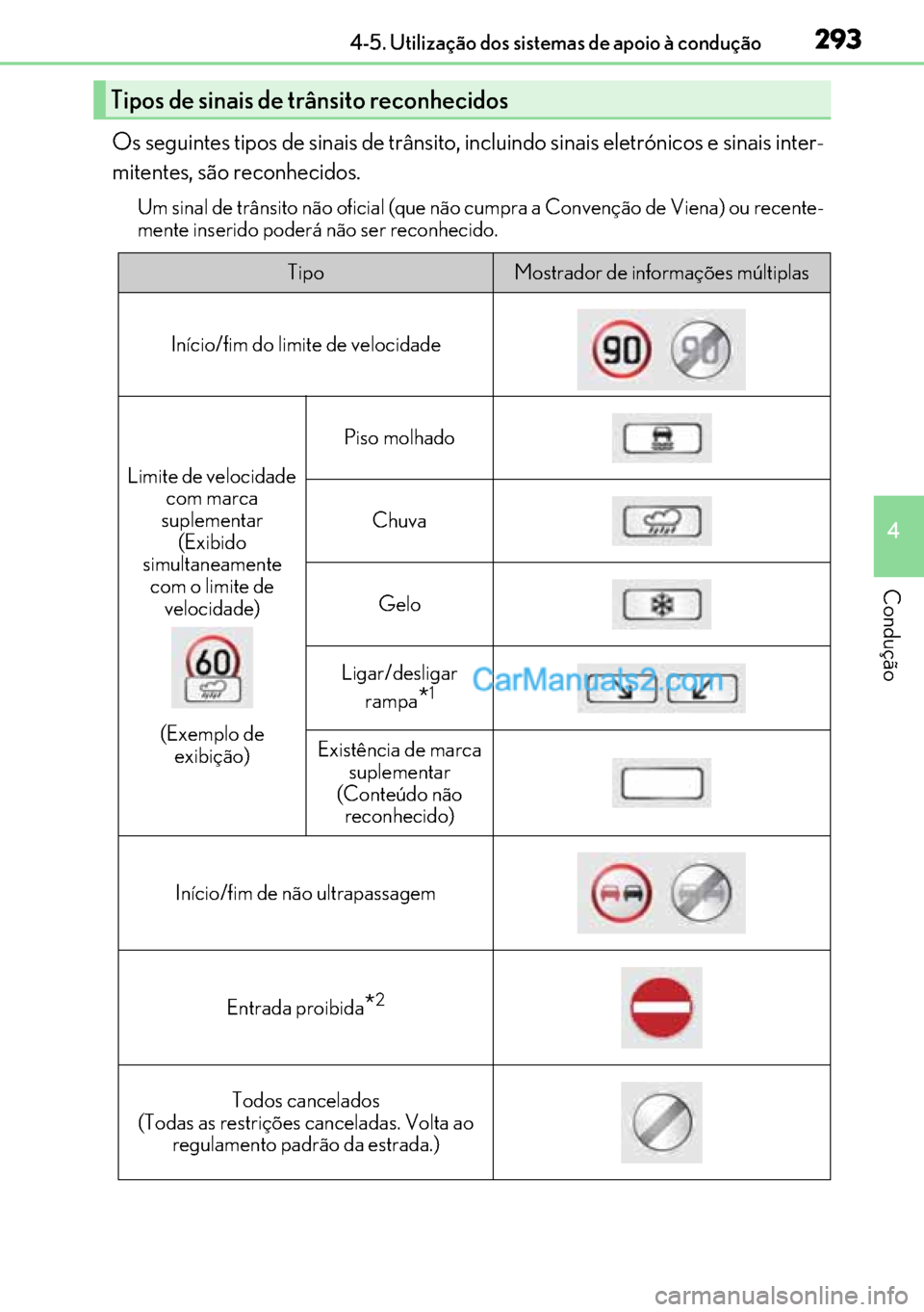 Lexus GS300h 2017 Manual do proprietário (in Portuguese) 293
293293 2934-5. Utilização dos sistemas de apoio à condução
4
Condução
Os seguintes tipos de sinais de trânsito, incluindo sinais eletrónicos e sinais inter-
mitentes, são reconhecidos.
U Lexus GS300h 2017 Manual do proprietário (in Portuguese) 293
293293 2934-5. Utilização dos sistemas de apoio à condução
4
Condução
Os seguintes tipos de sinais de trânsito, incluindo sinais eletrónicos e sinais inter-
mitentes, são reconhecidos.
U