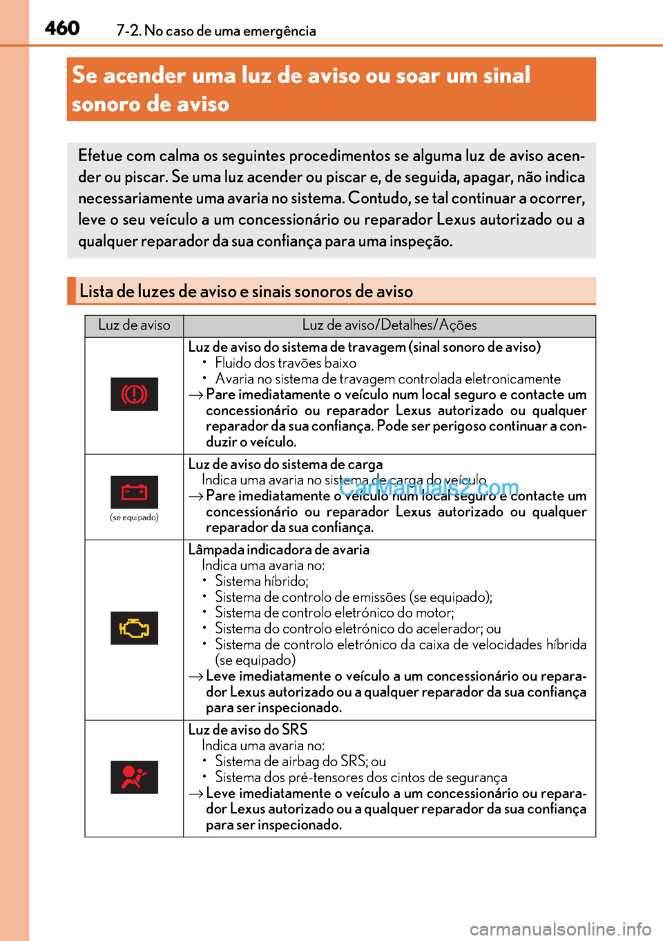 Lexus GS300h 2017 Manual do proprietário (in Portuguese) 460
460460 4607-2. No caso de uma emergência
Se acender uma luz de aviso ou soar um sinal
sonoro de aviso
Efetue com calma os seguintes procedimentos se alguma luz de aviso acen-
der ou piscar. Se u Lexus GS300h 2017 Manual do proprietário (in Portuguese) 460
460460 4607-2. No caso de uma emergência
Se acender uma luz de aviso ou soar um sinal
sonoro de aviso
Efetue com calma os seguintes procedimentos se alguma luz de aviso acen-
der ou piscar. Se u