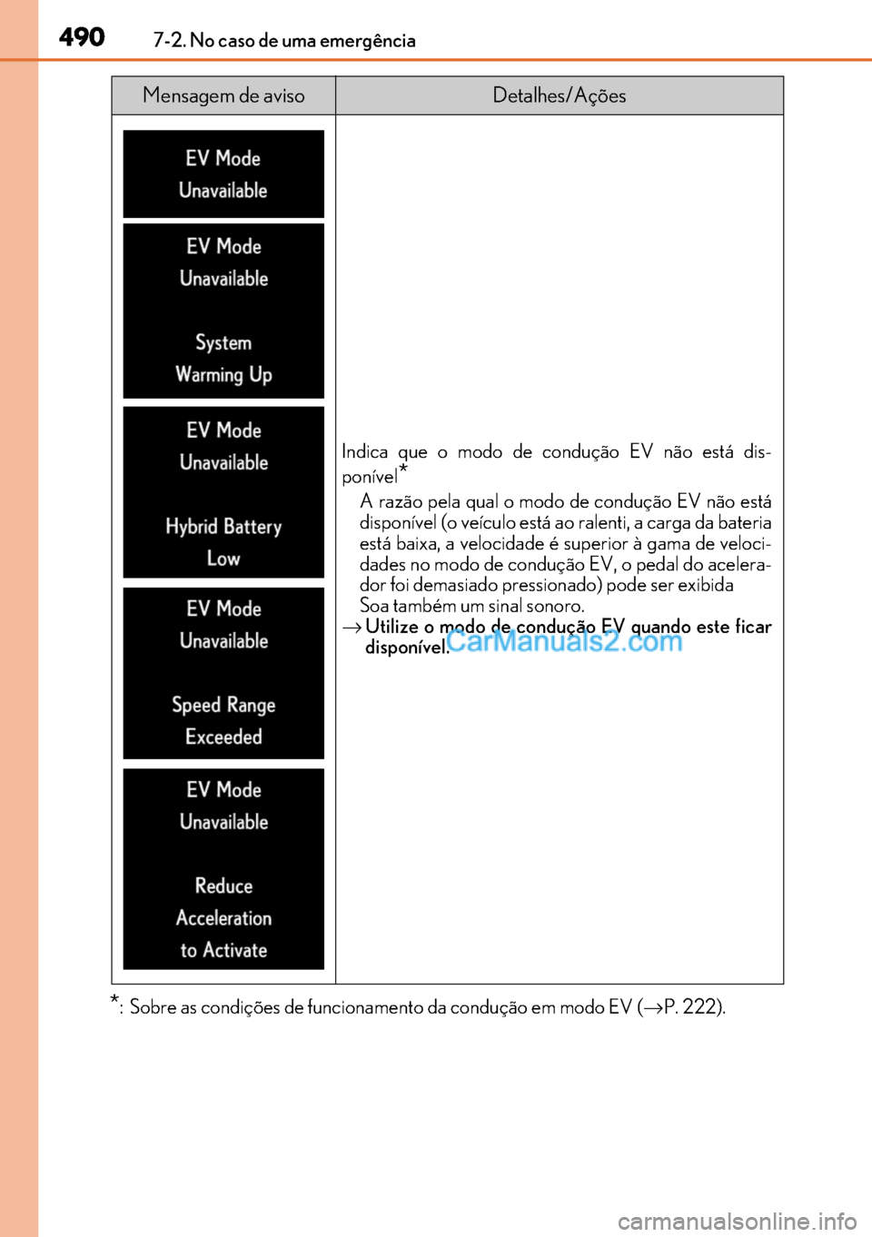 Lexus GS300h 2017 Manual do proprietário (in Portuguese) 490
490490 4907-2. No caso de uma emergência
*: Sobre as condições de funcionamento da condução em modo EV (→P. 222).
Mensagem de avisoDetalhes/Ações
Indica que o modo de condução EV não e Lexus GS300h 2017 Manual do proprietário (in Portuguese) 490
490490 4907-2. No caso de uma emergência
*: Sobre as condições de funcionamento da condução em modo EV (→P. 222).
Mensagem de avisoDetalhes/Ações
Indica que o modo de condução EV não e