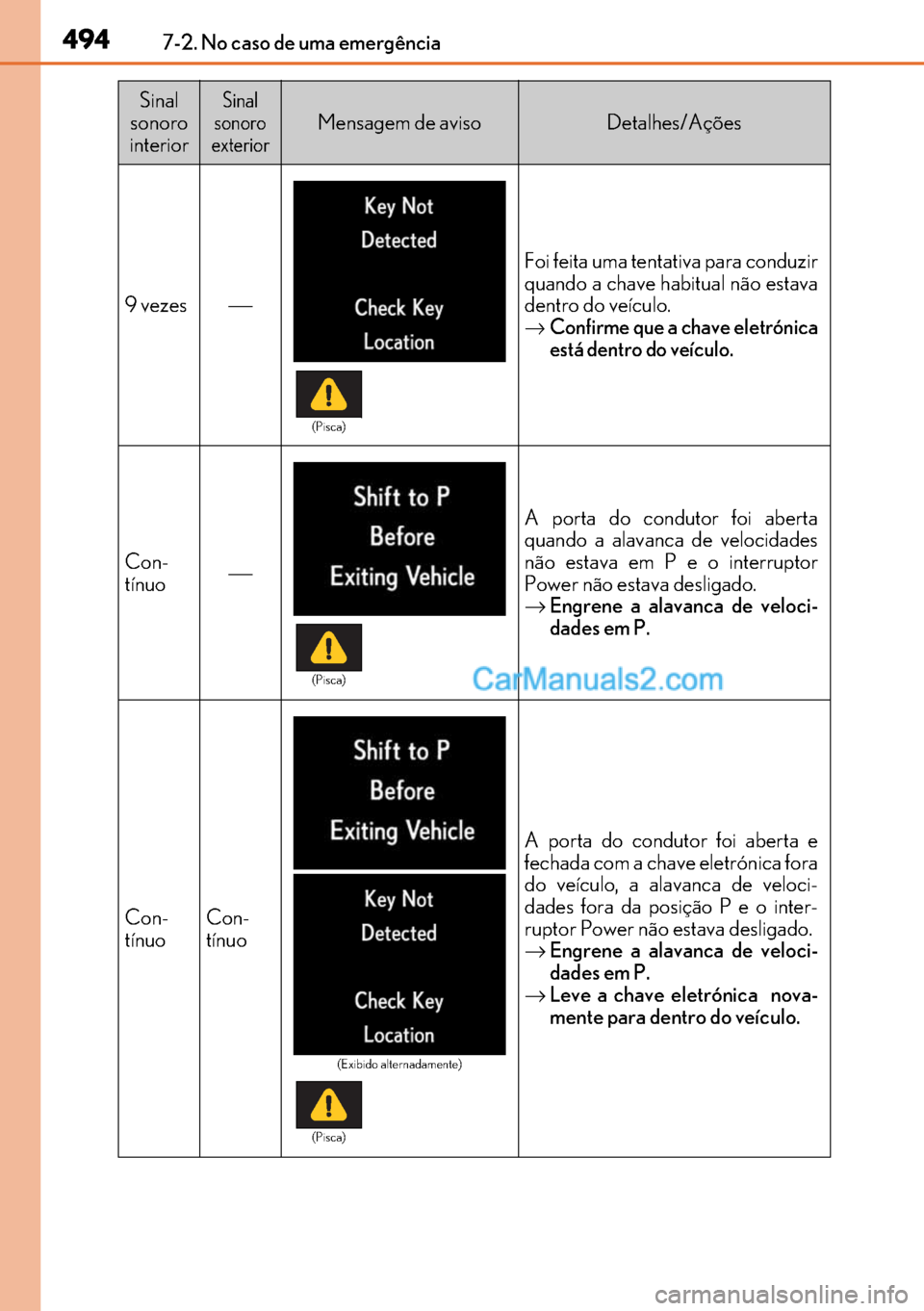 Lexus GS300h 2017 Manual do proprietário (in Portuguese) 494
494494 4947-2. No caso de uma emergência
9 vezes⎯
Foi feita uma tentativa para conduzir
quando a chave habitual não estava
dentro do veículo.
→Confirme que a chave eletrónica
está dentro Lexus GS300h 2017 Manual do proprietário (in Portuguese) 494
494494 4947-2. No caso de uma emergência
9 vezes⎯
Foi feita uma tentativa para conduzir
quando a chave habitual não estava
dentro do veículo.
→Confirme que a chave eletrónica
está dentro
