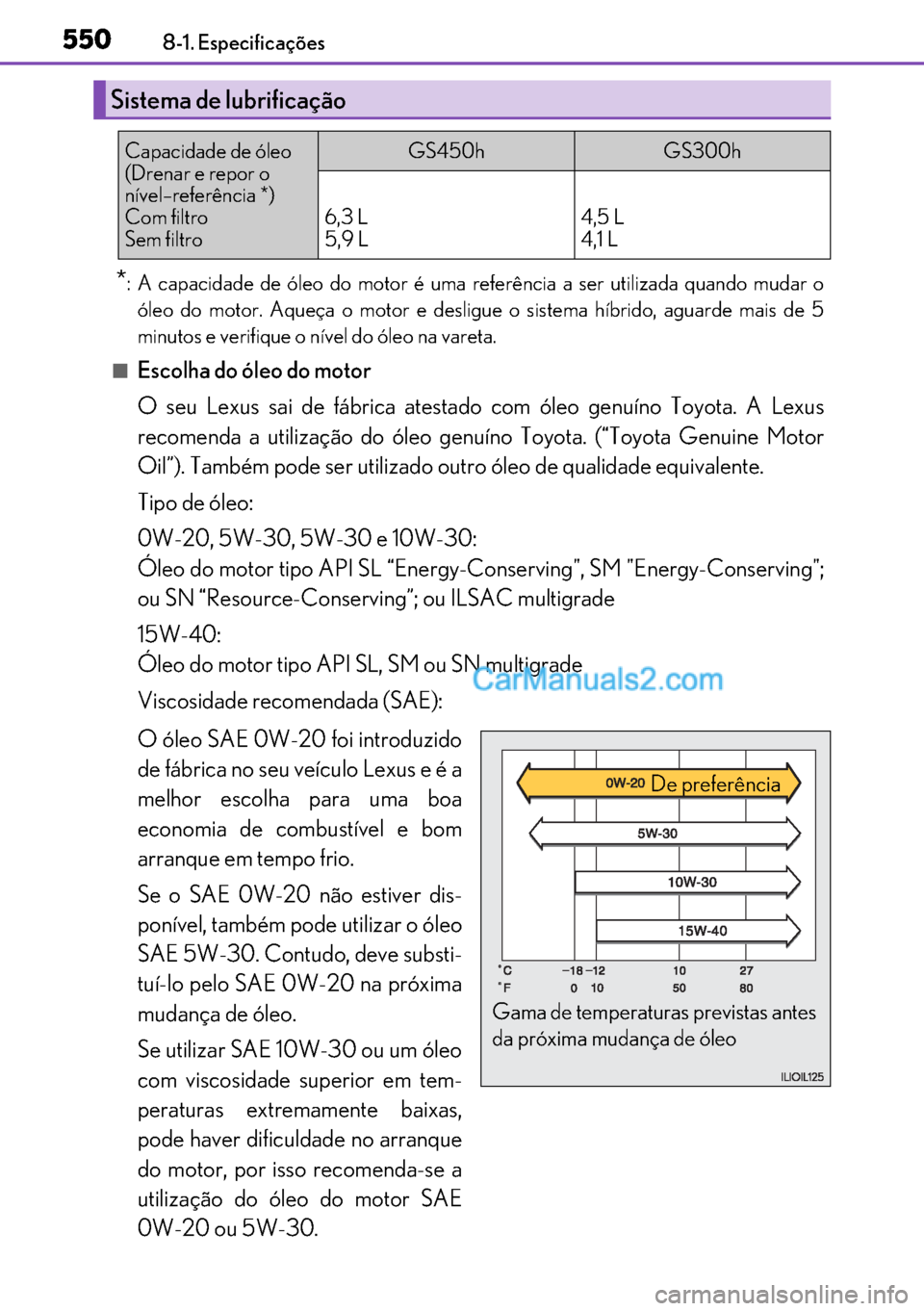 Lexus GS300h 2017 Manual do proprietário (in Portuguese) 550
550550 5508-1. Especificações
*: A capacidade de óleo do motor é uma referência a ser utilizada quando mudar o
óleo do motor. Aqueça o motor e desligue o sistema híbrido, aguarde mais de 5 Lexus GS300h 2017 Manual do proprietário (in Portuguese) 550
550550 5508-1. Especificações
*: A capacidade de óleo do motor é uma referência a ser utilizada quando mudar o
óleo do motor. Aqueça o motor e desligue o sistema híbrido, aguarde mais de 5