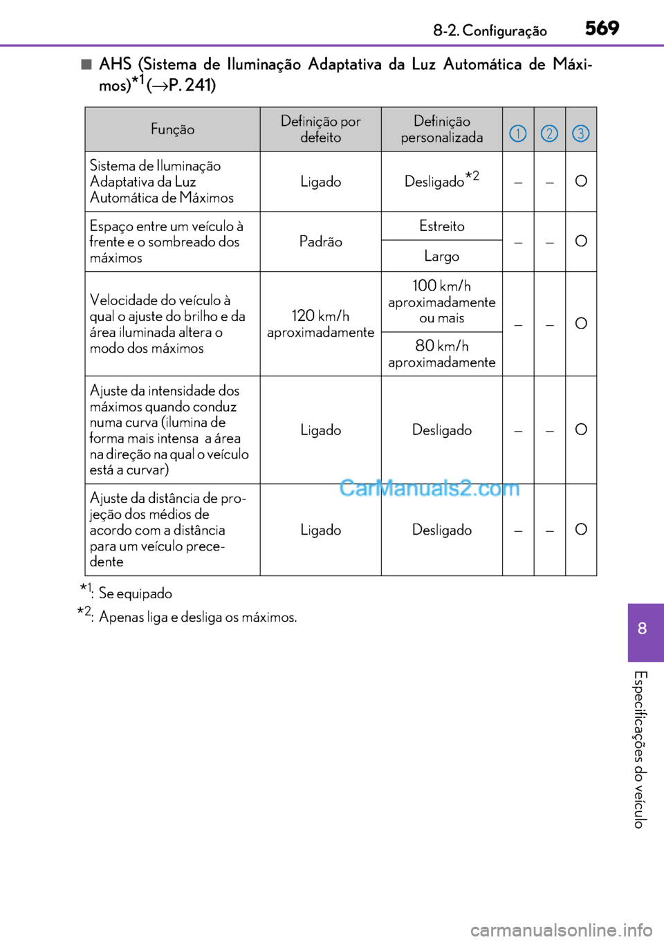 Lexus GS300h 2017  Manual do proprietário (in Portuguese) 569
569569 569
8 8-2. Configuração
Especificações do veículo
■AHS (Sistema de Iluminação Adaptativa da Luz Automática de Máxi-
mos)
*1 (→P. 241)
*1: Se equipado
*2: Apenas liga e desliga 