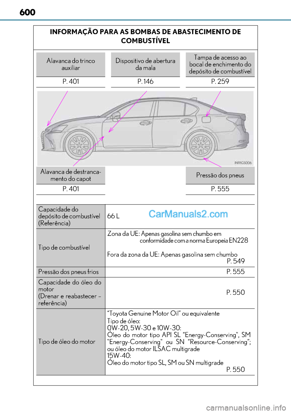 Lexus GS300h 2017  Manual do proprietário (in Portuguese) 600
600600 600
INFORMAÇÃO PARA AS BOMBAS DE ABASTECIMENTO DE 
COMBUSTÍVEL
Alavanca do trinco 
auxiliarDispositivo de abertura 
da malaTampa de acesso ao 
bocal de enchimento do 
depósito de combus