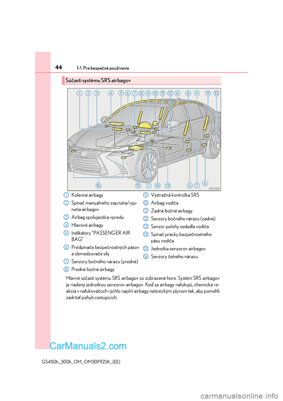 Lexus GS300h 2017 Užívateľská príručka (in Slovak) 441-1. Pre bezpečné používanie
GS450h_300h_OM_OM30F92SK_(EE)
Hlavné súčasti systému SRS airbagov sú zobrazené hore. Systém SRS airbagov
je riadený jednotkou senzorov airbagov. Keď sa ai Lexus GS300h 2017 Užívateľská príručka (in Slovak) 441-1. Pre bezpečné používanie
GS450h_300h_OM_OM30F92SK_(EE)
Hlavné súčasti systému SRS airbagov sú zobrazené hore. Systém SRS airbagov
je riadený jednotkou senzorov airbagov. Keď sa ai