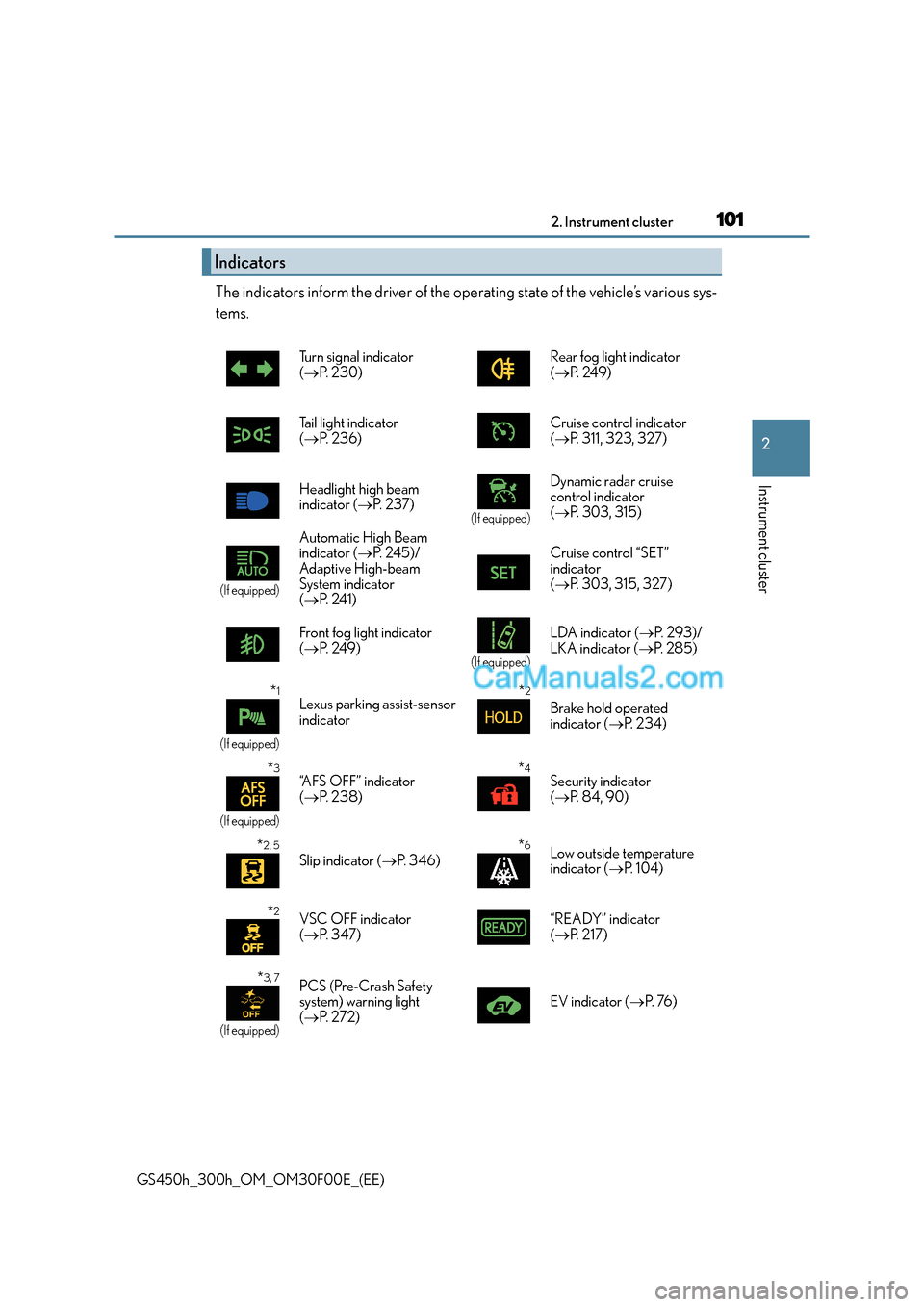 Lexus GS300h 2016  Owners Manual 1012. Instrument cluster
2
Instrument cluster
GS450h_300h_OM_OM30F00E_(EE)
The indicators inform the driver of the operating state of the vehicle’s various sys-
tems. 
Indicators
Turn signal indicat