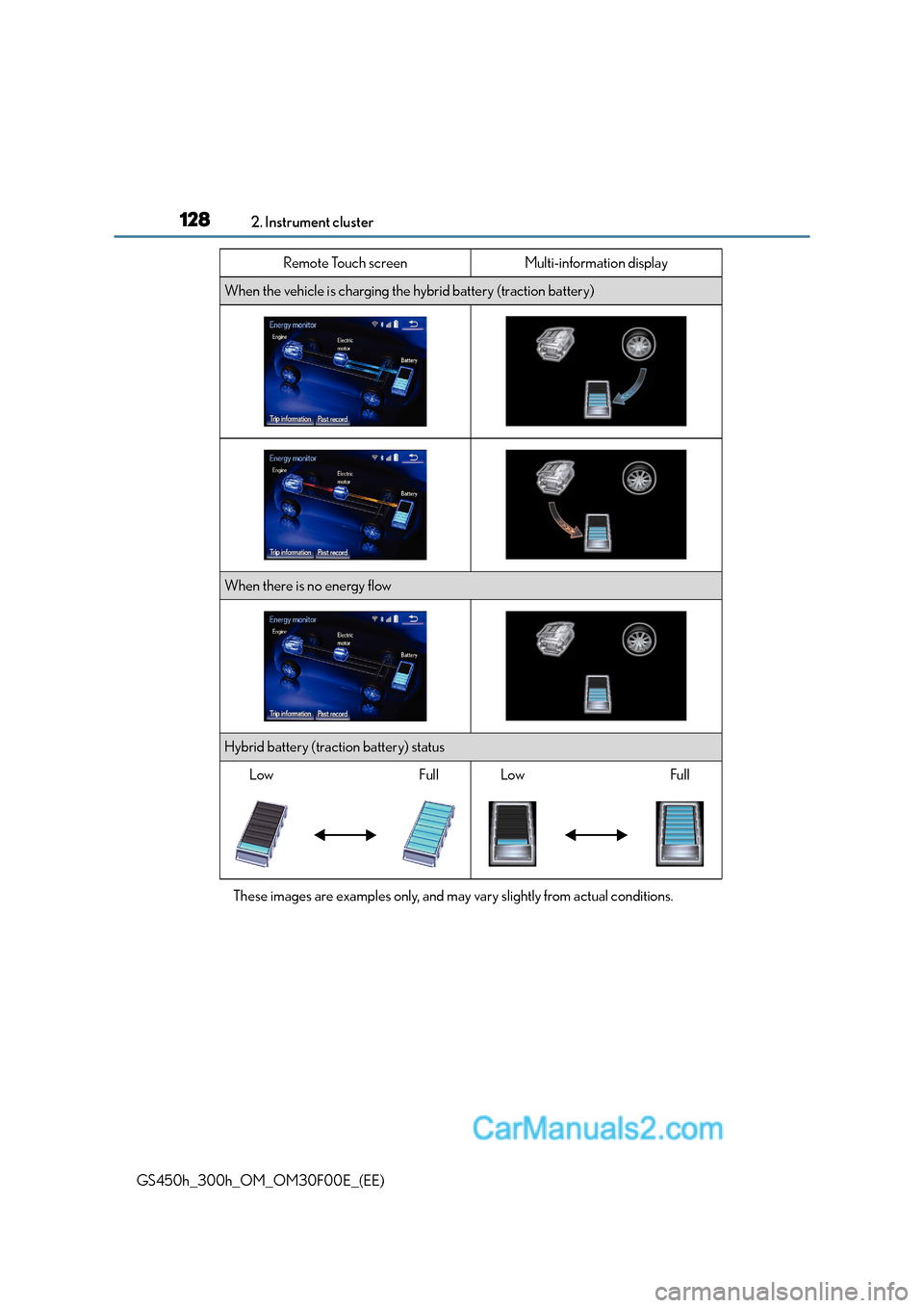 Lexus GS300h 2016  Owners Manual 1282. Instrument cluster
GS450h_300h_OM_OM30F00E_(EE)These images are examples only, and may vary slightly from actual conditions.
When the vehicle is charging the hybrid battery (traction battery)
Wh