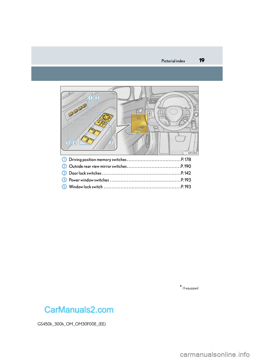 Lexus GS300h 2016  Owners Manual 19Pictorial index
GS450h_300h_OM_OM30F00E_(EE)
Driving position memory switches . . . . . . . . . . . . . . . . . . . . . . . . . . . . . . . . . . . P. 178
Outside rear view mirror switches . . . . .