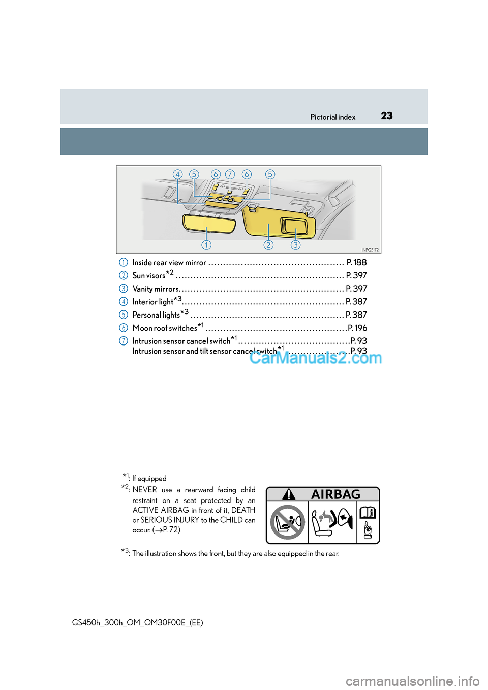 Lexus GS300h 2016  Owners Manual 23Pictorial index
GS450h_300h_OM_OM30F00E_(EE)
Inside rear view mirror  . . . . . . . . . . . . . . . . . . . . . . . . . . . . . . . . . . . . . . . . . . . . . .  P. 188
Sun visors
*2 . . . . . . . 