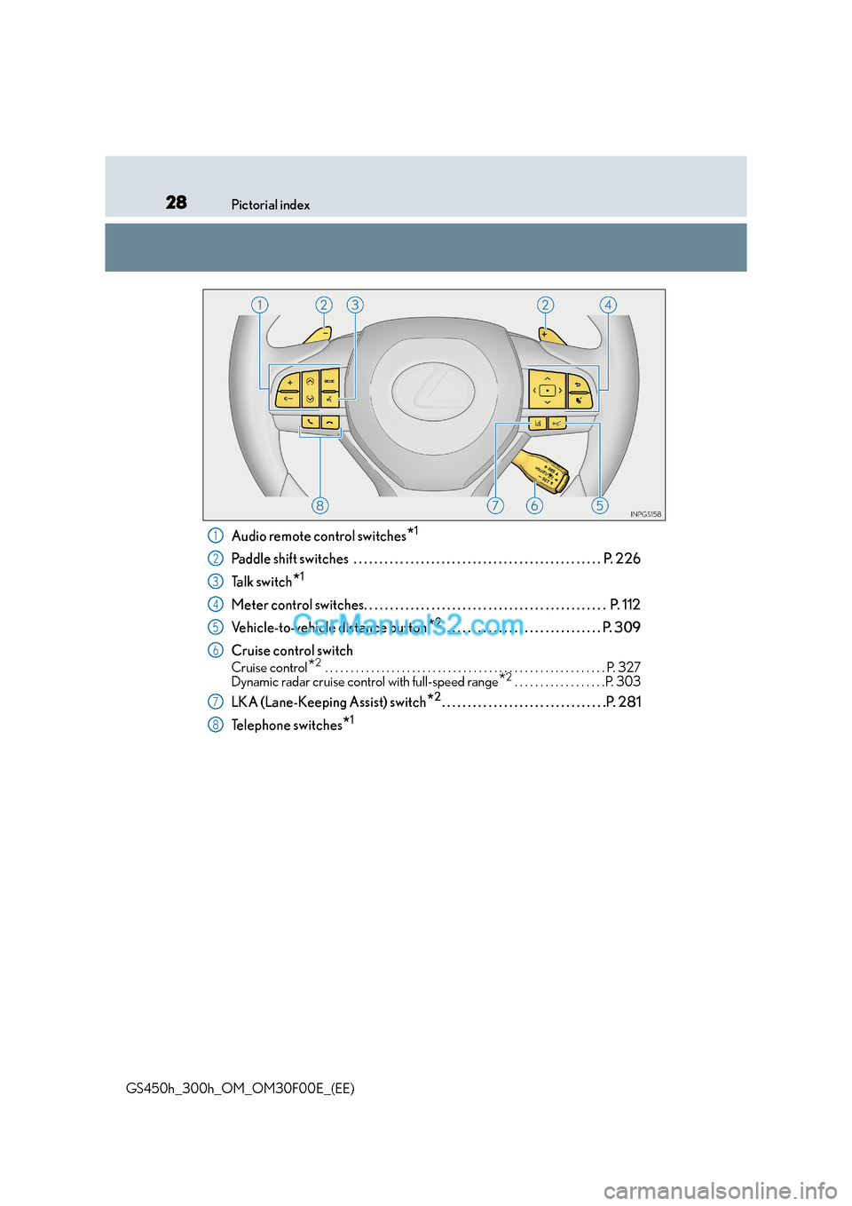 Lexus GS300h 2016  Owners Manual 28Pictorial index
GS450h_300h_OM_OM30F00E_(EE)
Audio remote control switches*1
Paddle shift switches  . . . . . . . . . . . . . . . . . . . . . . . . . . . . . . . . . . . . . . . . . . . . . . . .  P