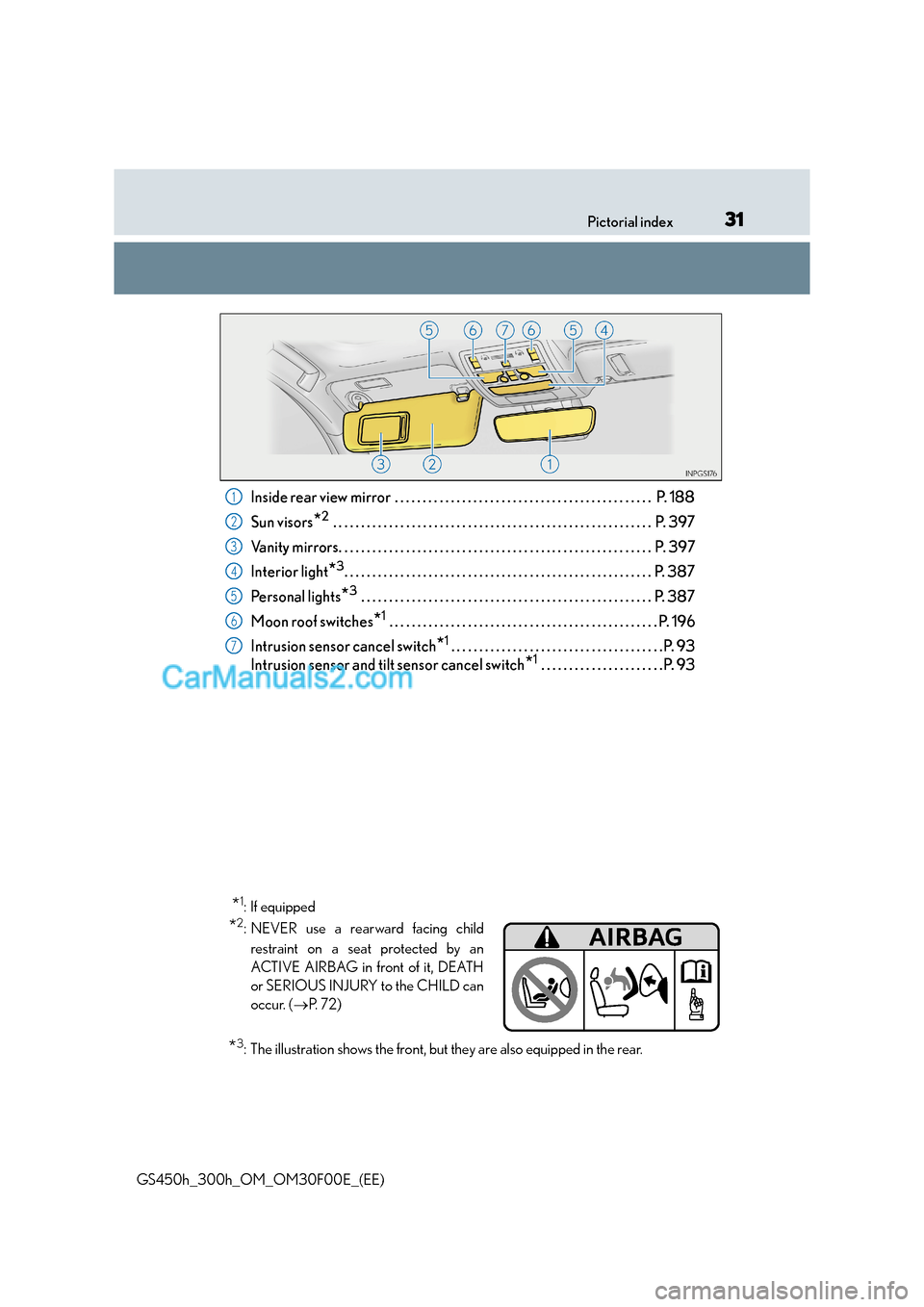 Lexus GS300h 2016 Owners Guide 31Pictorial index
GS450h_300h_OM_OM30F00E_(EE)
Inside rear view mirror  . . . . . . . . . . . . . . . . . . . . . . . . . . . . . . . . . . . . . . . . . . . . . .  P. 188
Sun visors
*2 . . . . . . . 