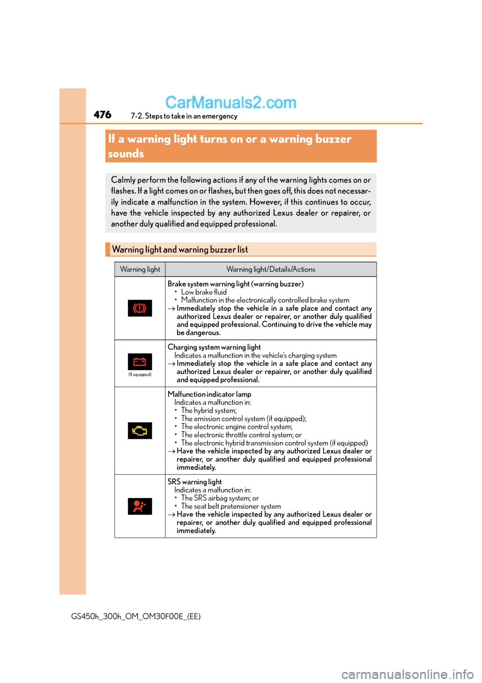 Lexus GS300h 2016  Owners Manual 4767-2. Steps to take in an emergency
GS450h_300h_OM_OM30F00E_(EE)
If a warning light turns on or a warning buzzer 
sounds
Calmly perform the following actions if any of the warning lights comes on or
