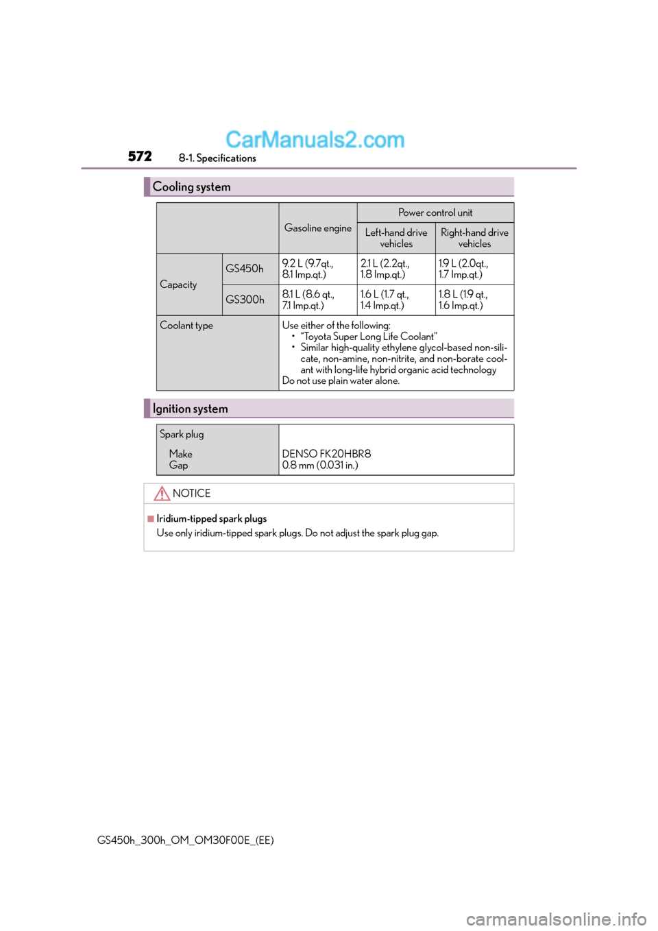 Lexus GS300h 2016  Owners Manual 5728-1. Specifications
GS450h_300h_OM_OM30F00E_(EE)
Cooling system
Gasoline engine
Power control unit
Left-hand drive  vehiclesRight-hand drive  vehicles
Capacity
GS450h9.2 L (9.7qt., 
8.1 Imp.qt.)2.1
