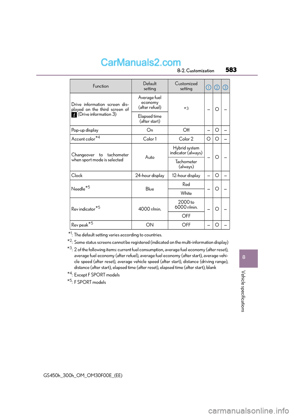 Lexus GS300h 2016  Owners Manual 583
8
8-2. Customization
Vehicle specifications
GS450h_300h_OM_OM30F00E_(EE)
*1: The default setting varies according to countries.
*2: Some status screens cannot be
 registered (indicated on the mult