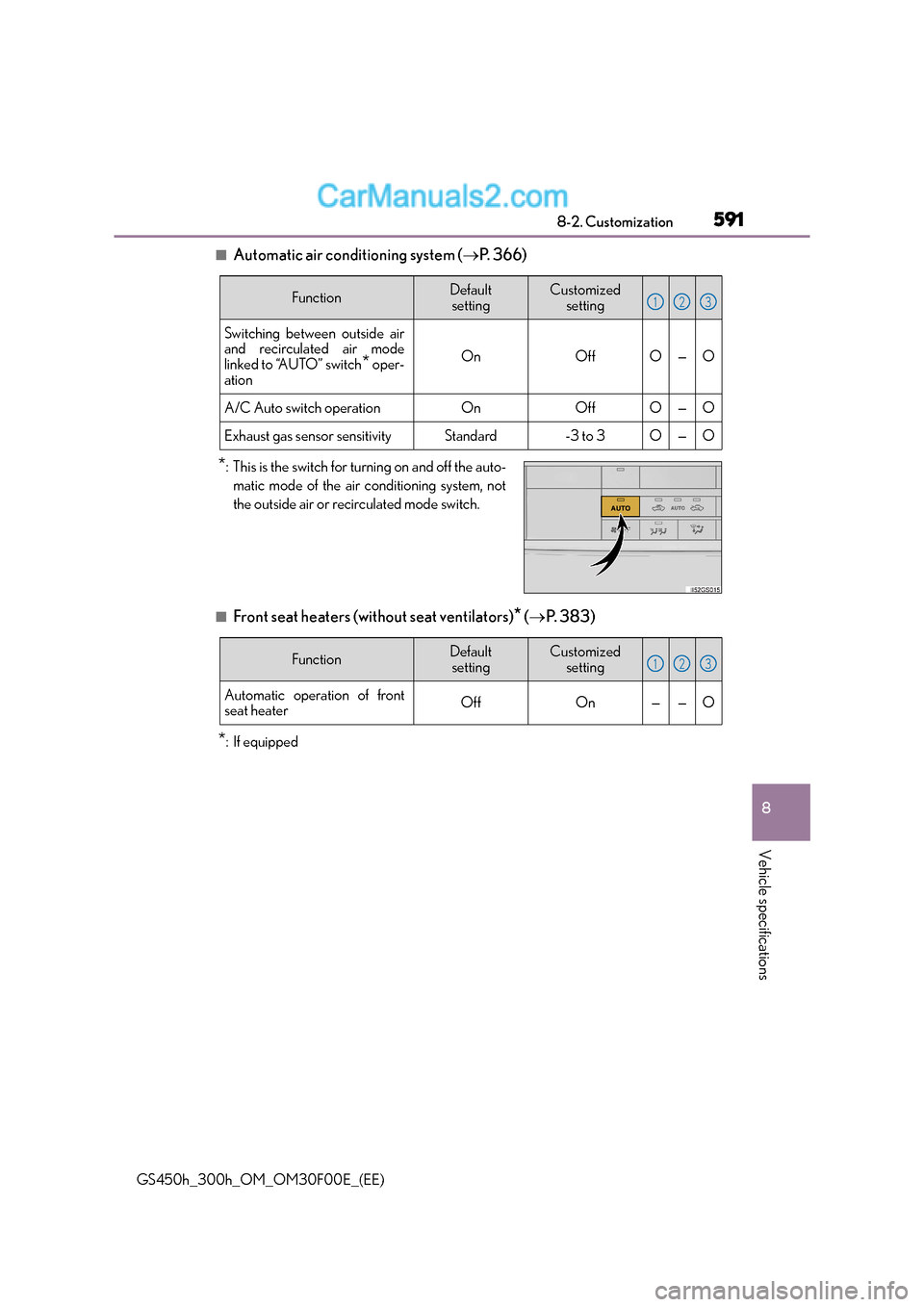 Lexus GS300h 2016 User Guide 591
8
8-2. Customization
Vehicle specifications
GS450h_300h_OM_OM30F00E_(EE)
■Automatic air conditioning system (
→P. 366)
■Front seat heaters (without seat ventilators)* (→ P. 383)
*: If equi