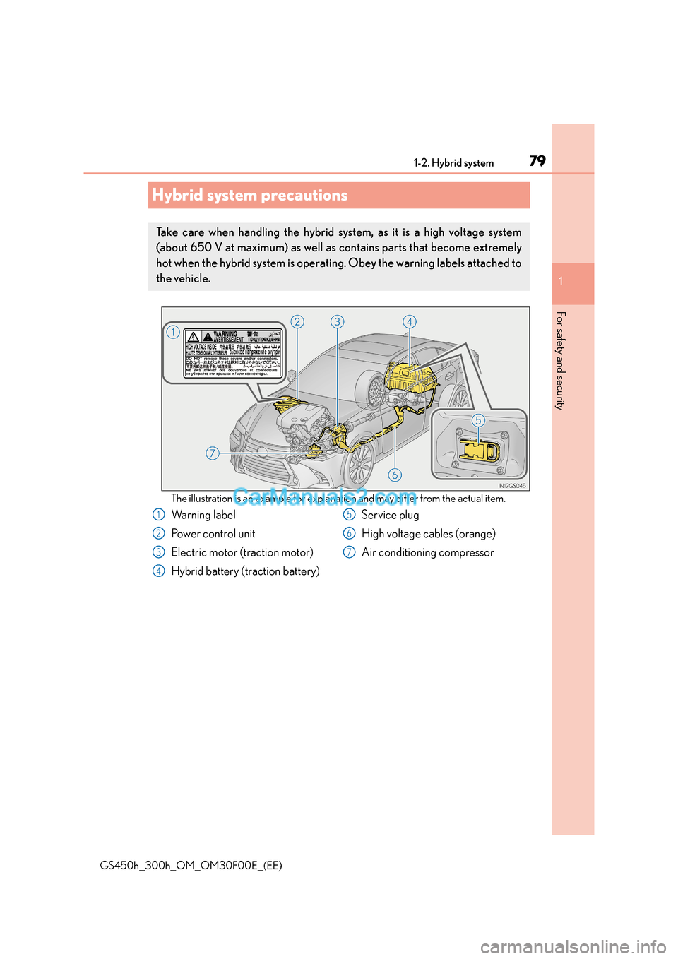 Lexus GS300h 2016  Owners Manual 79
1
1-2. Hybrid system
GS450h_300h_OM_OM30F00E_(EE)
For safety and security
Hybrid system precautions
The illustration is an example for explanat ion and may differ from the actual item.
Take care wh