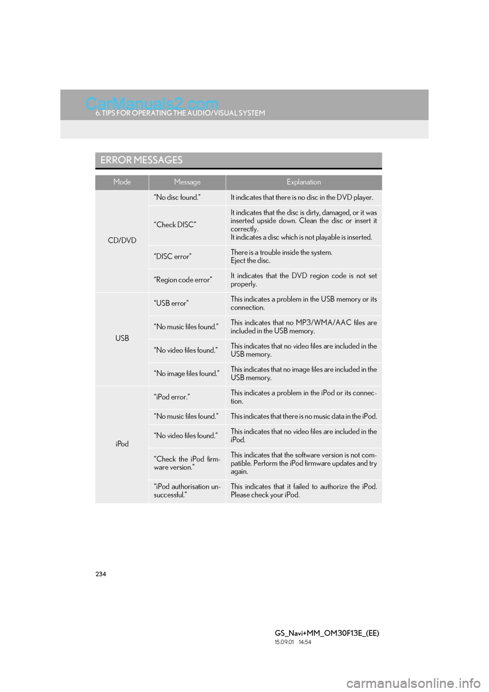 Lexus GS300h 2016  Navigation manual 234
6. TIPS FOR OPERATING THE AUDIO/VISUAL SYSTEM
GS_Navi+MM_OM30F13E_(EE)
15.09.01     14:54
ERROR MESSAGES
ModeMessageExplanation
CD/DVD
“No disc found.”It indicates that there is no disc in the