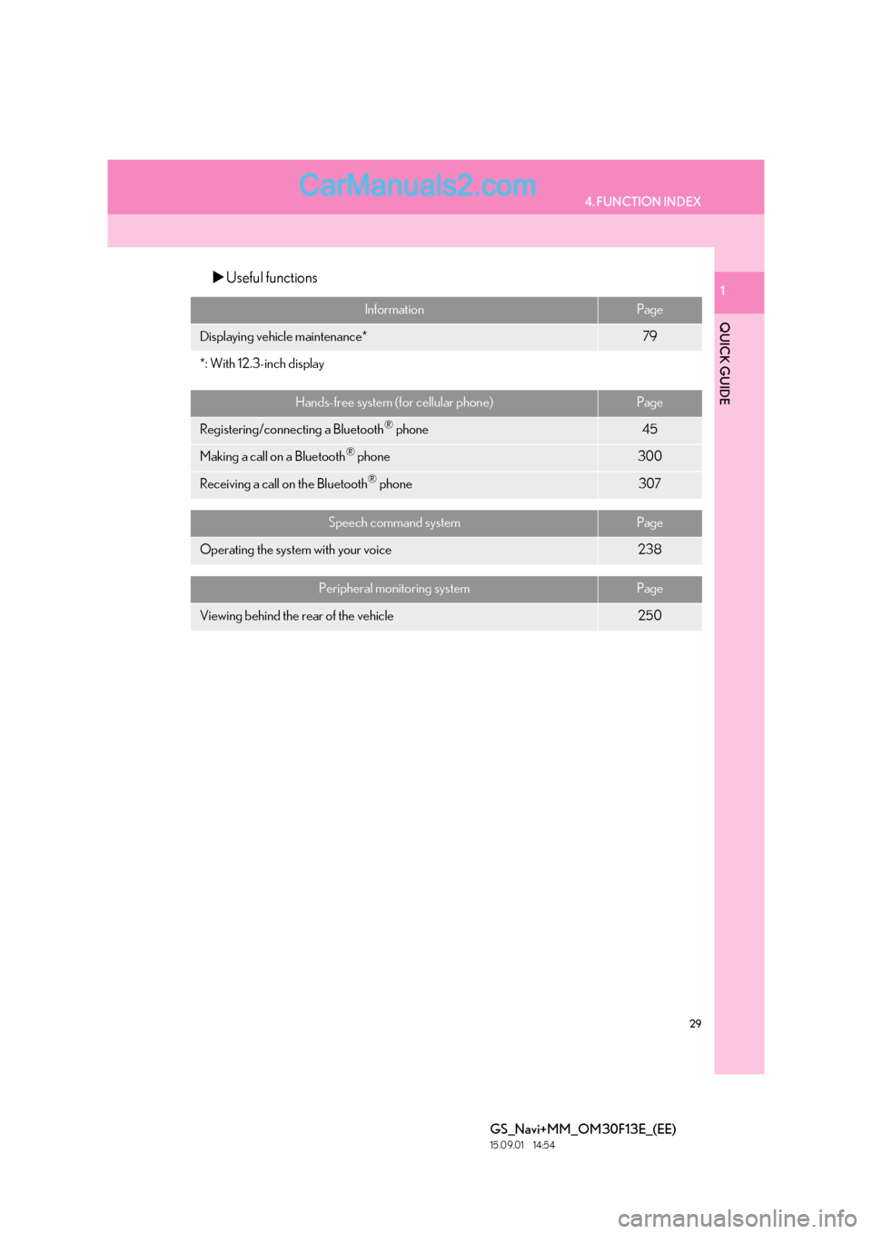Lexus GS300h 2016  Navigation manual 29
4. FUNCTION INDEX
QUICK GUIDE
GS_Navi+MM_OM30F13E_(EE)
15.09.01     14:54
1�XUseful functions
InformationPage
Displaying vehicle maintenance*79
*: With 12.3-inch display
Hands-free system (for cell