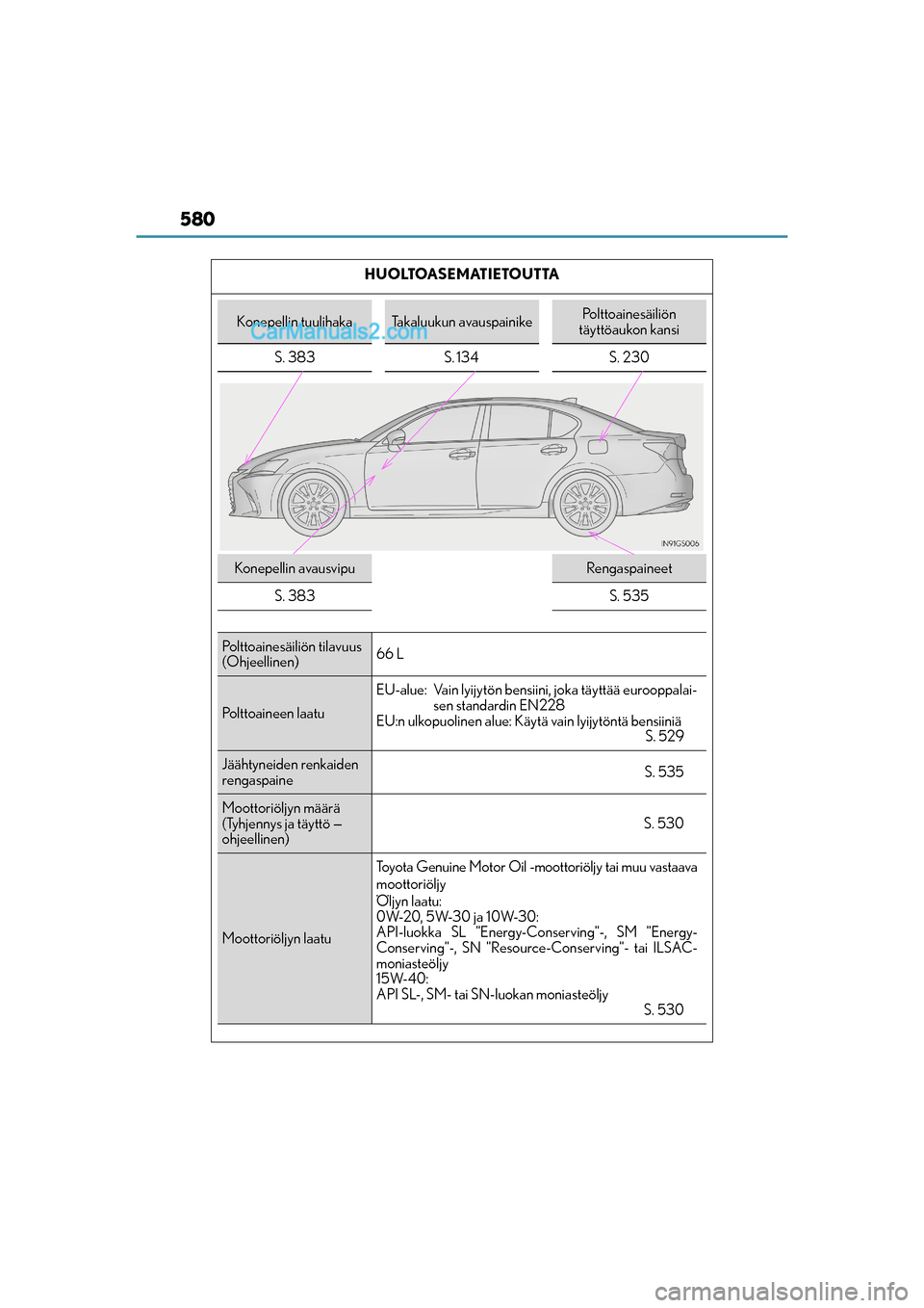 Lexus GS300h 2016 Omistajan käsikirja (in Finnish) 580
OM30F00FI
HUOLTOASEMATIETOUTTA
Konepellin tuulihakaTakaluukun avauspainikePolttoainesäiliön
täyttöaukon kansi
S. 383 S. 134 S. 230
Konepellin avausvipuRengaspaineet
S. 383
S. 535
Polttoaine Lexus GS300h 2016 Omistajan käsikirja (in Finnish) 580
OM30F00FI
HUOLTOASEMATIETOUTTA
Konepellin tuulihakaTakaluukun avauspainikePolttoainesäiliön
täyttöaukon kansi
S. 383 S. 134 S. 230
Konepellin avausvipuRengaspaineet
S. 383
S. 535
Polttoaine