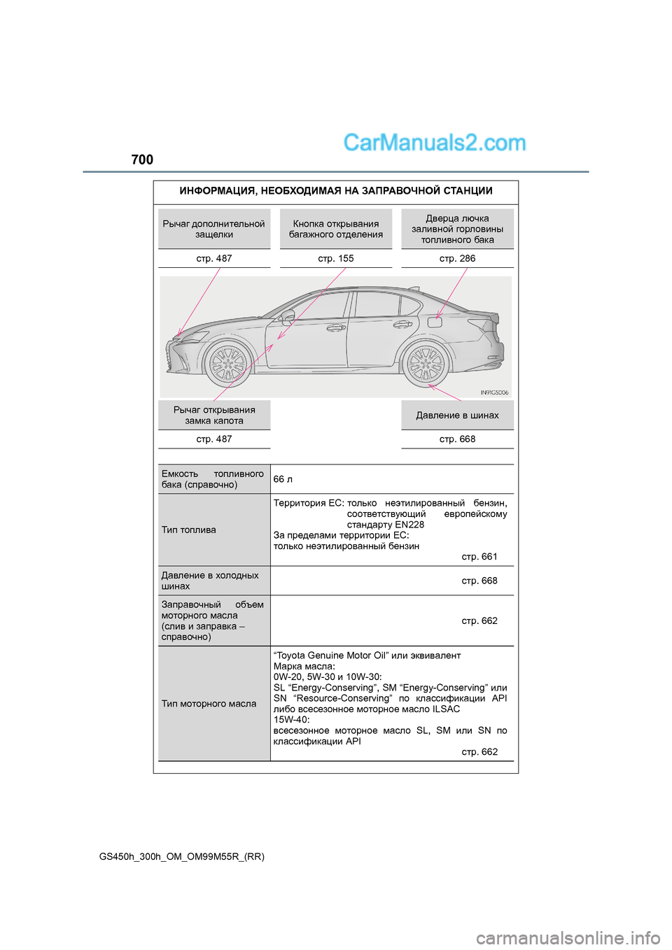 Lexus GS300h 2016 Инструкция по эксплуатации (in Russian) 700
GS450h_300h_OM_OM99M55R_(RR)
ИНФОРМАЦИЯ, НЕОБХОДИМАЯ НА ЗАПРАВОЧНОЙ СТАНЦИИ
Рычаг дополнительной
защелкиКнопка от Lexus GS300h 2016 Инструкция по эксплуатации (in Russian) 700
GS450h_300h_OM_OM99M55R_(RR)
ИНФОРМАЦИЯ, НЕОБХОДИМАЯ НА ЗАПРАВОЧНОЙ СТАНЦИИ
Рычаг дополнительной
защелкиКнопка от