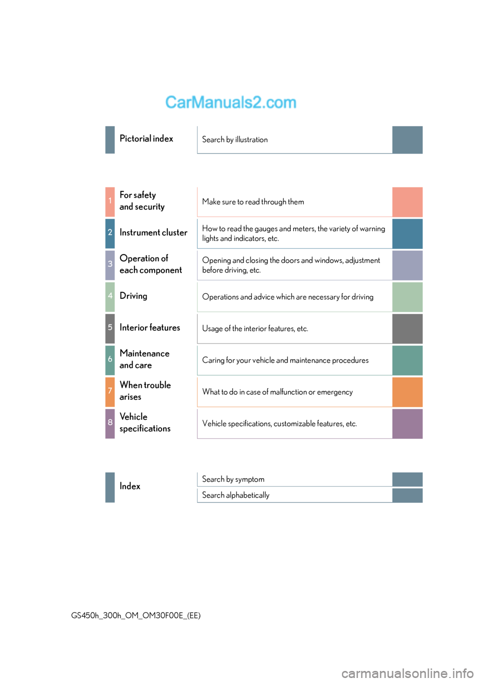 Lexus GS300h 2015  Owners Manual GS450h_300h_OM_OM30F00E_(EE)
Pictorial indexSearch by illustration
1For safety 
and securityMake sure to read through them
2Instrument clusterHow to read the gauges and meters, the variety of warning 