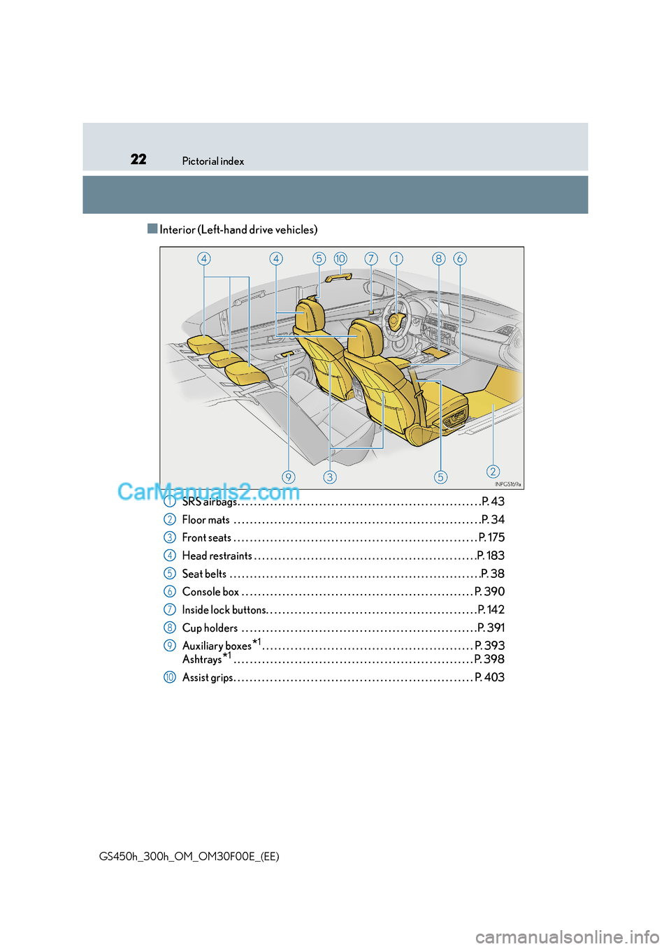 Lexus GS300h 2015  Owners Manual 22Pictorial index
GS450h_300h_OM_OM30F00E_(EE)
■Interior (Left-hand drive vehicles)
SRS airbags . . . . . . . . . . . . . . . . . . . . . . . . . . . . . . . . . . . . . . . . . . . . . . . . . . . 
