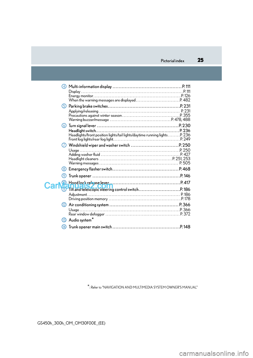 Lexus GS300h 2015 Owners Guide 25Pictorial index
GS450h_300h_OM_OM30F00E_(EE)
Multi-information display  . . . . . . . . . . . . . . . . . . . . . . . . . . . . . . . . . . . . . . . . . . . . . P. 111
Display  . . . . . . . . . . 
